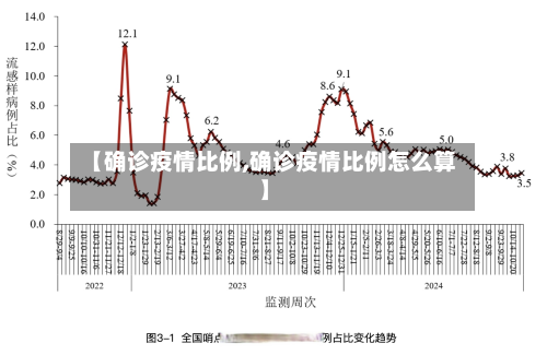 【确诊疫情比例,确诊疫情比例怎么算】