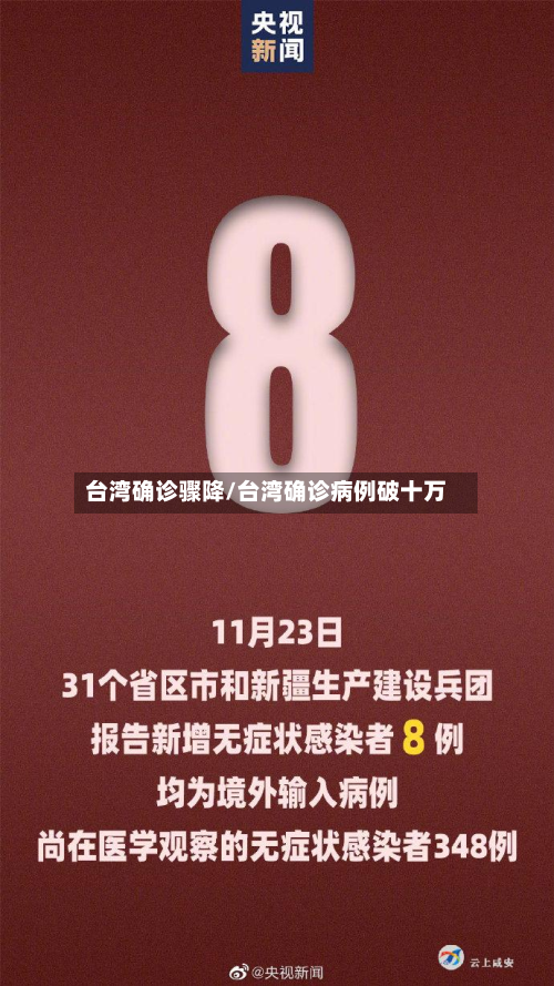 台湾确诊骤降/台湾确诊病例破十万