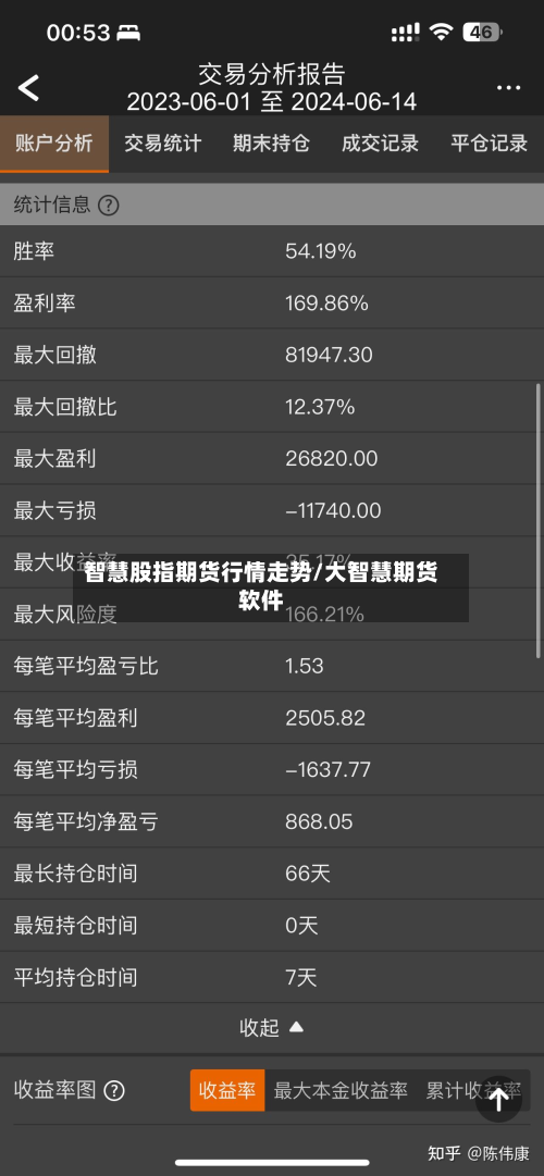 智慧股指期货行情走势/大智慧期货软件
