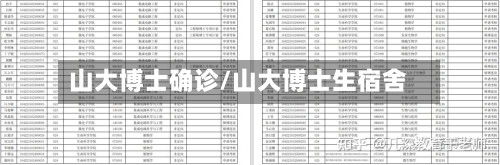 山大博士确诊/山大博士生宿舍