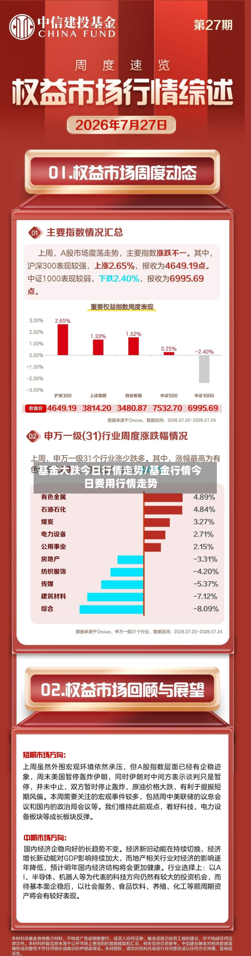 基金大跌今日行情走势/基金行情今日费用行情走势-第2张图片