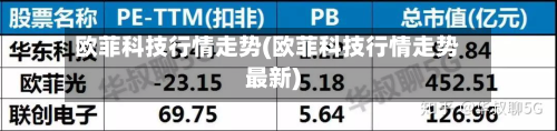 欧菲科技行情走势(欧菲科技行情走势最新)-第2张图片