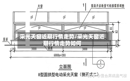 采光天窗近期行情走势/采光天窗近期行情走势如何