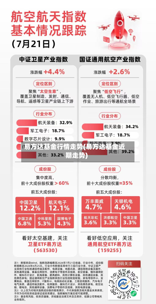 易方达基金行情走势(易方达基金近期走势)