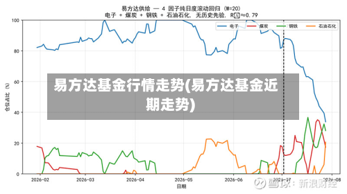 易方达基金行情走势(易方达基金近期走势)-第2张图片