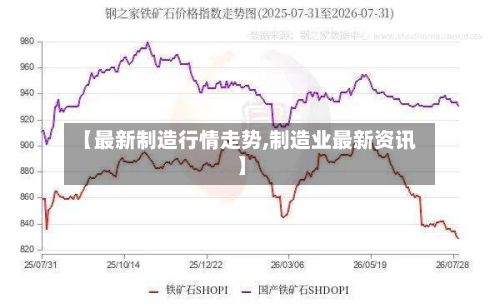 【最新制造行情走势,制造业最新资讯】
