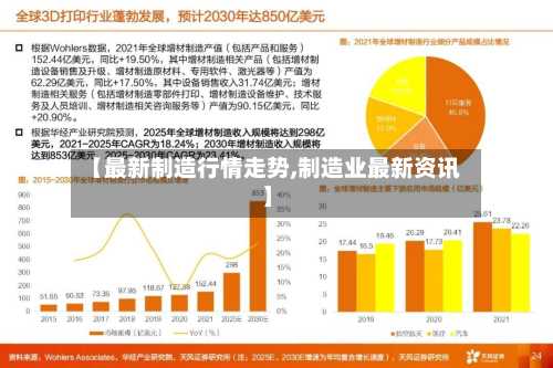 【最新制造行情走势,制造业最新资讯】-第2张图片