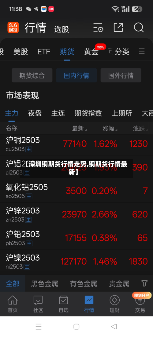 【深圳铜期货行情走势,铜期货行情最新】-第2张图片