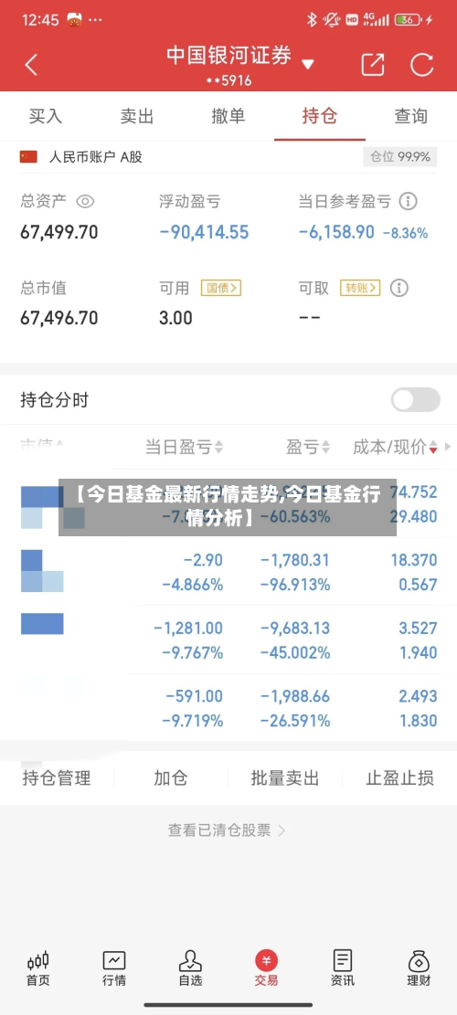【今日基金最新行情走势,今日基金行情分析】-第2张图片