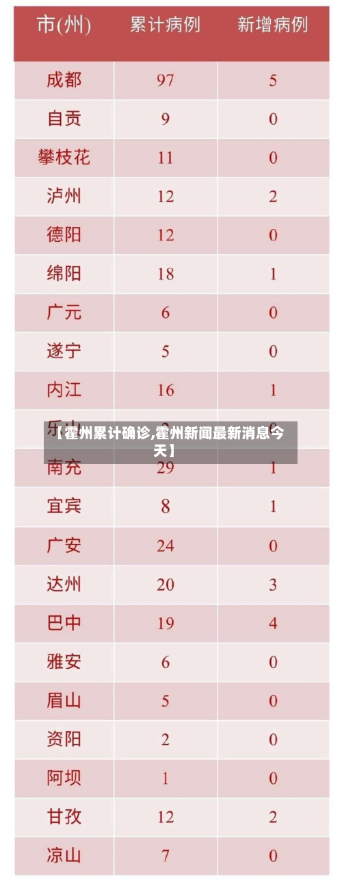 【霍州累计确诊,霍州新闻最新消息今天】-第2张图片