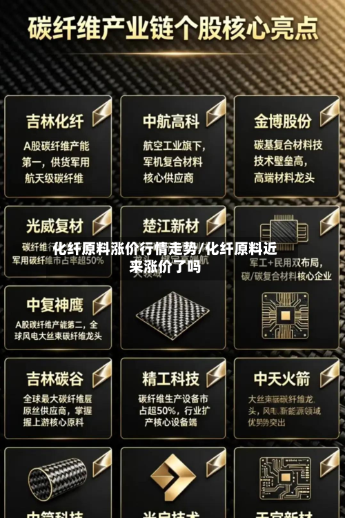 化纤原料涨价行情走势/化纤原料近来涨价了吗
