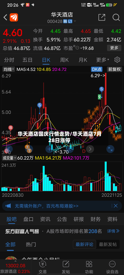 华天酒店国庆行情走势/华天酒店7月28日涨停