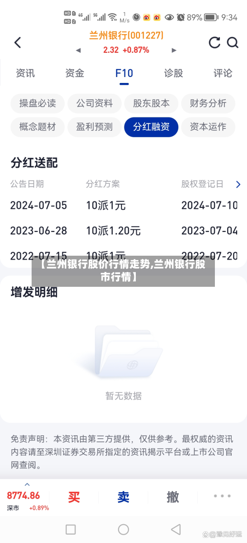 【兰州银行股价行情走势,兰州银行股市行情】-第3张图片