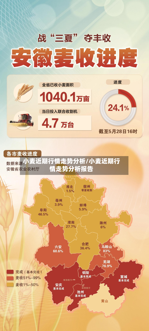 小麦近期行情走势分析/小麦近期行情走势分析报告