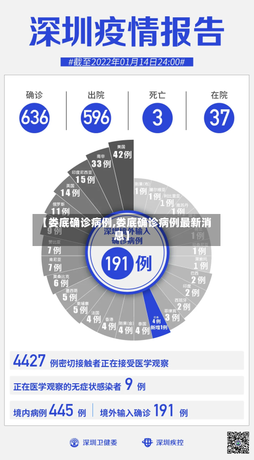 【娄底确诊病例,娄底确诊病例最新消息】