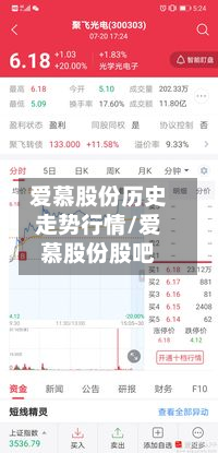 爱慕股份历史走势行情/爱慕股份股吧