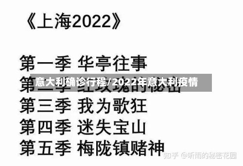 意大利确诊行程/2022年意大利疫情-第2张图片