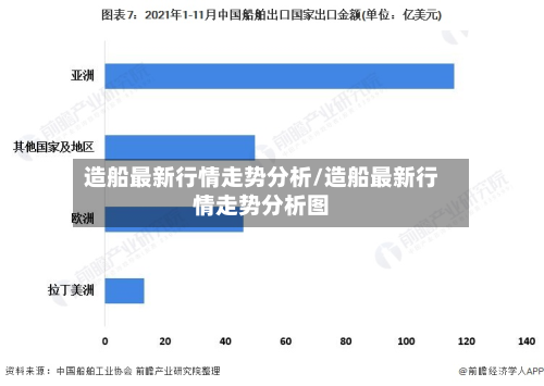 造船最新行情走势分析/造船最新行情走势分析图