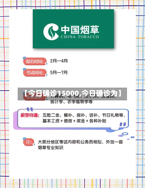 【今日确诊15000,今日确诊为】-第2张图片