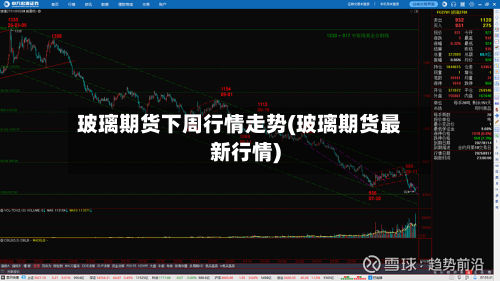玻璃期货下周行情走势(玻璃期货最新行情)