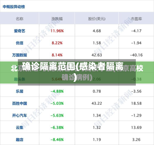确诊隔离范围(感染者隔离)