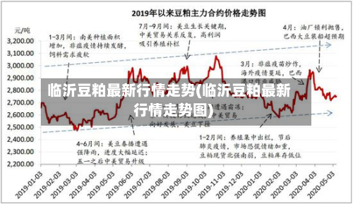 临沂豆粕最新行情走势(临沂豆粕最新行情走势图)
