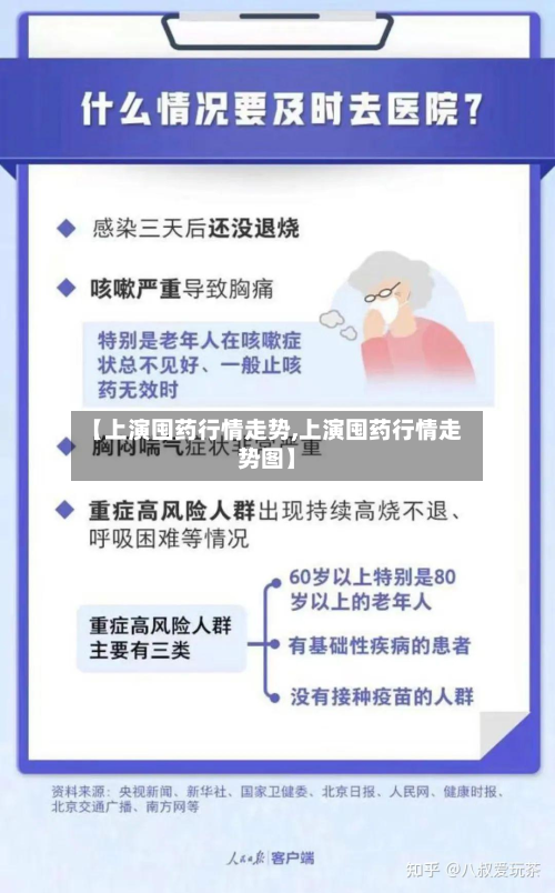 【上演囤药行情走势,上演囤药行情走势图】