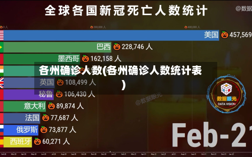 各州确诊人数(各州确诊人数统计表)