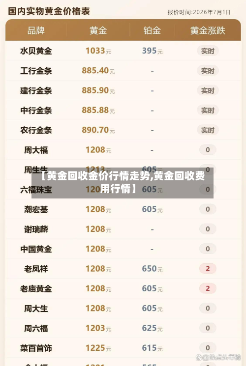 【黄金回收金价行情走势,黄金回收费用行情】-第2张图片