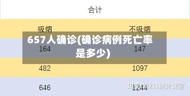 657人确诊(确诊病例死亡率是多少)