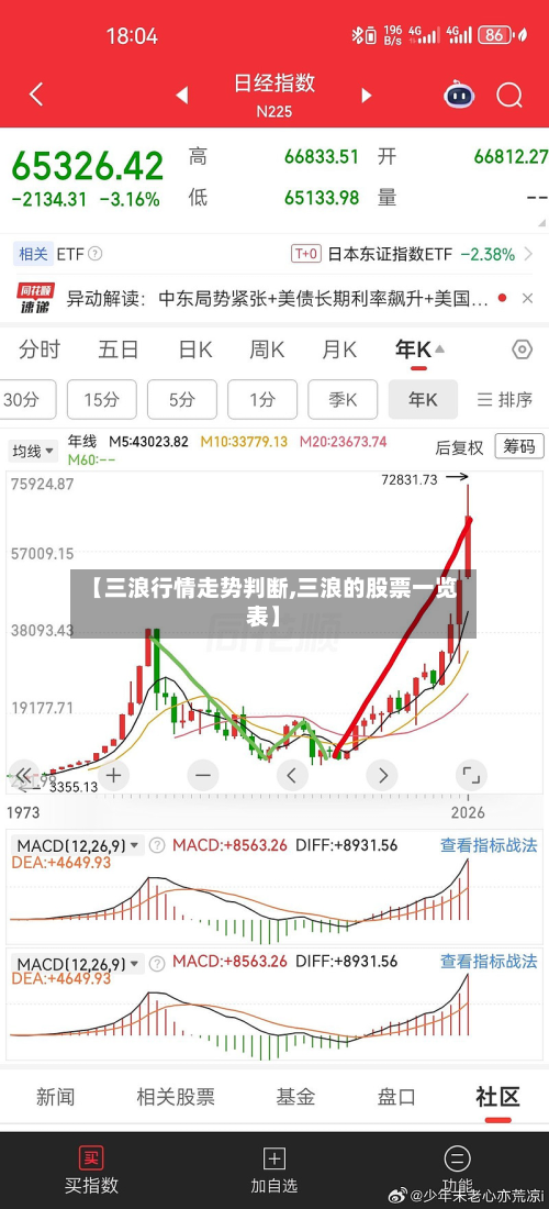 【三浪行情走势判断,三浪的股票一览表】