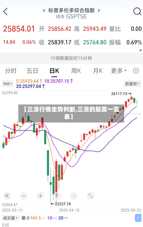 【三浪行情走势判断,三浪的股票一览表】-第2张图片