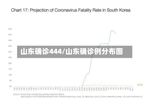 山东确诊444/山东确诊例分布图-第2张图片