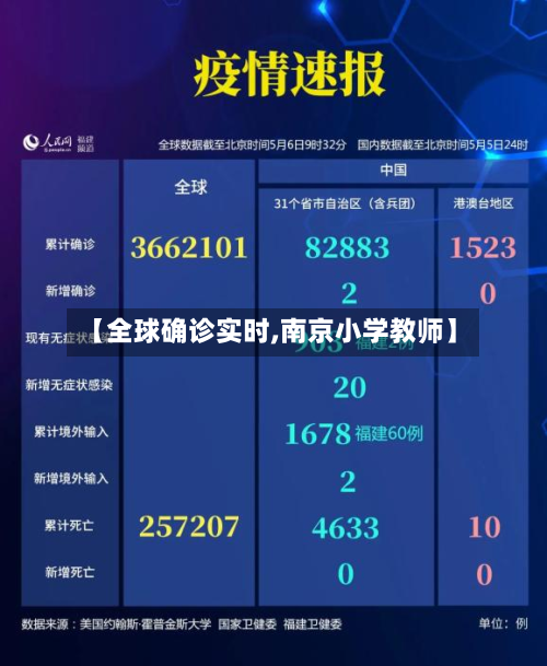 【全球确诊实时,南京小学教师】