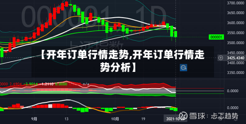 【开年订单行情走势,开年订单行情走势分析】