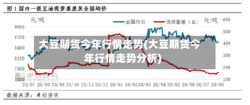 大豆期货今年行情走势(大豆期货今年行情走势分析)