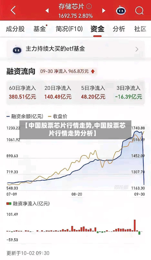 【中国股票芯片行情走势,中国股票芯片行情走势分析】-第2张图片