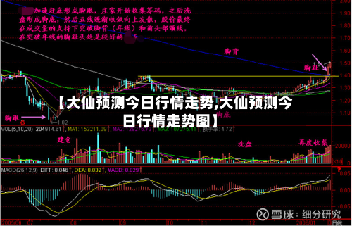 【大仙预测今日行情走势,大仙预测今日行情走势图】