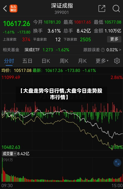 【大盘走势今日行情,大盘今日走势股市行情】-第2张图片