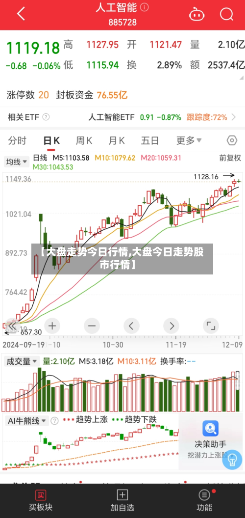 【大盘走势今日行情,大盘今日走势股市行情】