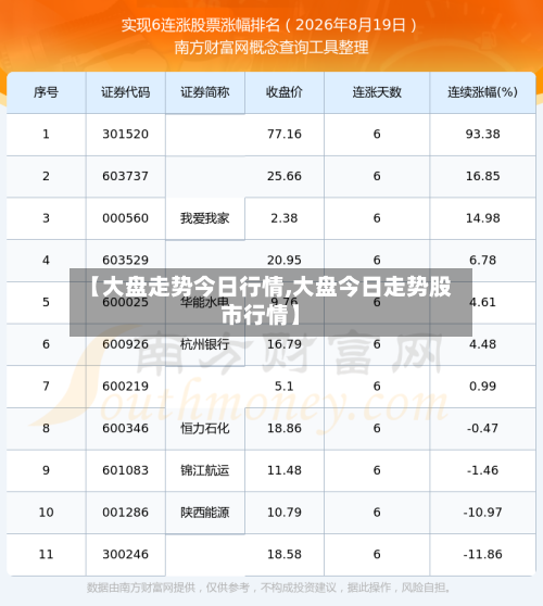【大盘走势今日行情,大盘今日走势股市行情】-第3张图片