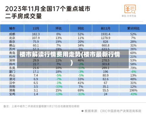 楼市解读行情费用走势(楼市最新行情)
