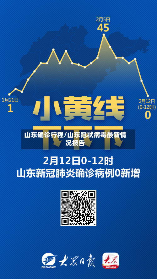 山东确诊行程/山东冠状病毒最新情况报告-第3张图片