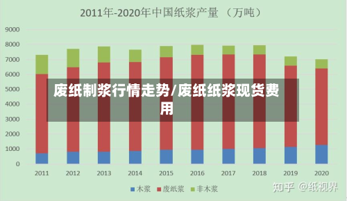 废纸制浆行情走势/废纸纸浆现货费用-第2张图片