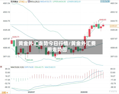 黄金外汇走势今日行情/黄金外汇费用走势图-第2张图片