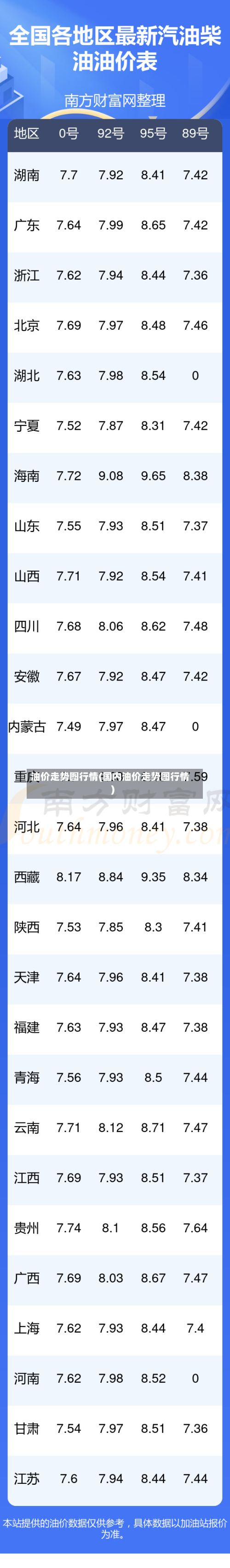 油价走势图行情(国内油价走势图行情)-第3张图片