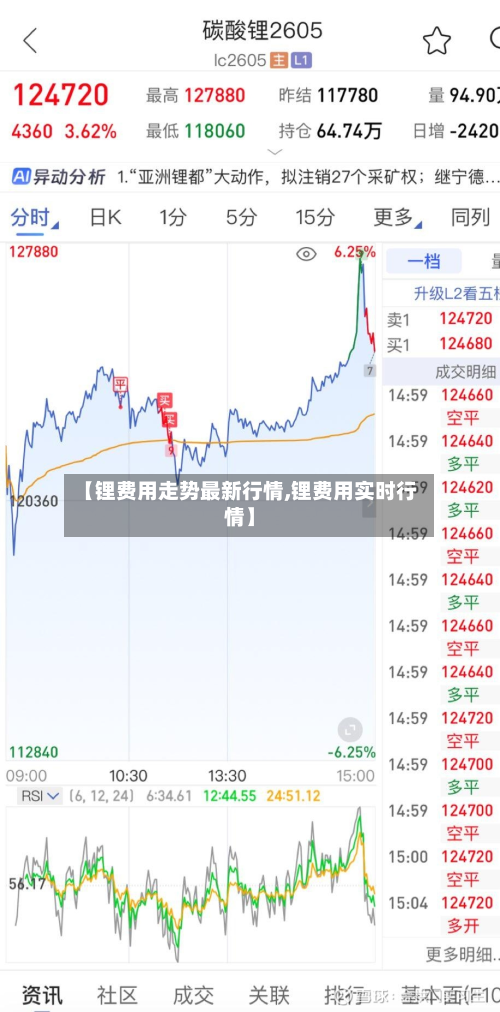 【锂费用走势最新行情,锂费用实时行情】-第2张图片