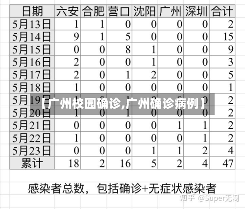 【广州校园确诊,广州确诊病例】