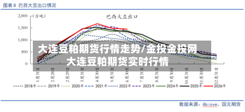大连豆粕期货行情走势/金投金投网大连豆粕期货实时行情-第2张图片